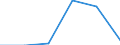 KN 84425091 /Exporte /Einheit = Preise (Euro/Tonne) /Partnerland: Niger /Meldeland: Eur27 /84425091:Drucktypen, Klischees, Druckplatten, Druckformzylinder und Andere Druckformen mit Druckbild (Ausg. auf Photomechanischem Wege Hergestellte Klischees, Sowie Offsetdruckplatten und -folien)