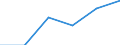 KN 84425091 /Exporte /Einheit = Preise (Euro/Tonne) /Partnerland: Senegal /Meldeland: Eur27 /84425091:Drucktypen, Klischees, Druckplatten, Druckformzylinder und Andere Druckformen mit Druckbild (Ausg. auf Photomechanischem Wege Hergestellte Klischees, Sowie Offsetdruckplatten und -folien)