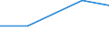 KN 84425091 /Exporte /Einheit = Preise (Euro/Tonne) /Partnerland: Guinea /Meldeland: Eur27 /84425091:Drucktypen, Klischees, Druckplatten, Druckformzylinder und Andere Druckformen mit Druckbild (Ausg. auf Photomechanischem Wege Hergestellte Klischees, Sowie Offsetdruckplatten und -folien)