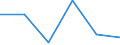 KN 84425091 /Exporte /Einheit = Preise (Euro/Tonne) /Partnerland: Ghana /Meldeland: Eur27 /84425091:Drucktypen, Klischees, Druckplatten, Druckformzylinder und Andere Druckformen mit Druckbild (Ausg. auf Photomechanischem Wege Hergestellte Klischees, Sowie Offsetdruckplatten und -folien)