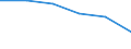 KN 84425091 /Exporte /Einheit = Preise (Euro/Tonne) /Partnerland: Nigeria /Meldeland: Eur27 /84425091:Drucktypen, Klischees, Druckplatten, Druckformzylinder und Andere Druckformen mit Druckbild (Ausg. auf Photomechanischem Wege Hergestellte Klischees, Sowie Offsetdruckplatten und -folien)