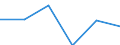 KN 84425091 /Exporte /Einheit = Preise (Euro/Tonne) /Partnerland: Kamerun /Meldeland: Eur27 /84425091:Drucktypen, Klischees, Druckplatten, Druckformzylinder und Andere Druckformen mit Druckbild (Ausg. auf Photomechanischem Wege Hergestellte Klischees, Sowie Offsetdruckplatten und -folien)