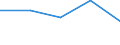 KN 84425091 /Exporte /Einheit = Preise (Euro/Tonne) /Partnerland: Kongo /Meldeland: Eur27 /84425091:Drucktypen, Klischees, Druckplatten, Druckformzylinder und Andere Druckformen mit Druckbild (Ausg. auf Photomechanischem Wege Hergestellte Klischees, Sowie Offsetdruckplatten und -folien)