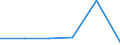 KN 84425091 /Exporte /Einheit = Preise (Euro/Tonne) /Partnerland: Dem. Rep. Kongo /Meldeland: Eur27 /84425091:Drucktypen, Klischees, Druckplatten, Druckformzylinder und Andere Druckformen mit Druckbild (Ausg. auf Photomechanischem Wege Hergestellte Klischees, Sowie Offsetdruckplatten und -folien)