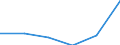 KN 84425091 /Exporte /Einheit = Preise (Euro/Tonne) /Partnerland: Kenia /Meldeland: Eur27 /84425091:Drucktypen, Klischees, Druckplatten, Druckformzylinder und Andere Druckformen mit Druckbild (Ausg. auf Photomechanischem Wege Hergestellte Klischees, Sowie Offsetdruckplatten und -folien)