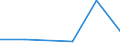 KN 84425091 /Exporte /Einheit = Preise (Euro/Tonne) /Partnerland: Mauritius /Meldeland: Eur27 /84425091:Drucktypen, Klischees, Druckplatten, Druckformzylinder und Andere Druckformen mit Druckbild (Ausg. auf Photomechanischem Wege Hergestellte Klischees, Sowie Offsetdruckplatten und -folien)