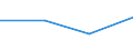 KN 84425091 /Exporte /Einheit = Preise (Euro/Tonne) /Partnerland: Sambia /Meldeland: Eur27 /84425091:Drucktypen, Klischees, Druckplatten, Druckformzylinder und Andere Druckformen mit Druckbild (Ausg. auf Photomechanischem Wege Hergestellte Klischees, Sowie Offsetdruckplatten und -folien)