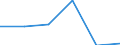 KN 84425091 /Exporte /Einheit = Preise (Euro/Tonne) /Partnerland: Usa /Meldeland: Eur27 /84425091:Drucktypen, Klischees, Druckplatten, Druckformzylinder und Andere Druckformen mit Druckbild (Ausg. auf Photomechanischem Wege Hergestellte Klischees, Sowie Offsetdruckplatten und -folien)