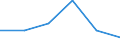 KN 84425091 /Exporte /Einheit = Preise (Euro/Tonne) /Partnerland: Kanada /Meldeland: Eur27 /84425091:Drucktypen, Klischees, Druckplatten, Druckformzylinder und Andere Druckformen mit Druckbild (Ausg. auf Photomechanischem Wege Hergestellte Klischees, Sowie Offsetdruckplatten und -folien)