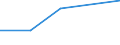 KN 84425091 /Exporte /Einheit = Preise (Euro/Tonne) /Partnerland: Honduras /Meldeland: Eur27 /84425091:Drucktypen, Klischees, Druckplatten, Druckformzylinder und Andere Druckformen mit Druckbild (Ausg. auf Photomechanischem Wege Hergestellte Klischees, Sowie Offsetdruckplatten und -folien)