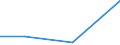 KN 84425091 /Exporte /Einheit = Preise (Euro/Tonne) /Partnerland: Martinique /Meldeland: Eur27 /84425091:Drucktypen, Klischees, Druckplatten, Druckformzylinder und Andere Druckformen mit Druckbild (Ausg. auf Photomechanischem Wege Hergestellte Klischees, Sowie Offsetdruckplatten und -folien)