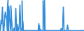 KN 84431100 /Exporte /Einheit = Preise (Euro/Bes. Maßeinheiten) /Partnerland: Schweden /Meldeland: Eur27_2020 /84431100:Rollenoffsetdruckmaschinen, -apparate und -geräte