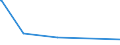 KN 84431310 /Exporte /Einheit = Preise (Euro/Bes. Maßeinheiten) /Partnerland: Zentralaf.republik /Meldeland: Europäische Union /84431310:Bogenoffsetdruckmaschinen, -apparate und -geräte, Gebraucht, für ein Format von > 22 x 36 Cm