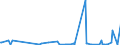 KN 84431390 /Exporte /Einheit = Preise (Euro/Bes. Maßeinheiten) /Partnerland: Moldau /Meldeland: Eur27_2020 /84431390:Offsetdruckmaschinen, -apparate und -geräte (Ausg. Rollen- Oder Bogenoffsetdruckmaschinen, -apparate und -geräte)