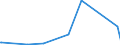 KN 84431390 /Exporte /Einheit = Preise (Euro/Bes. Maßeinheiten) /Partnerland: Aserbaidschan /Meldeland: Europäische Union /84431390:Offsetdruckmaschinen, -apparate und -geräte (Ausg. Rollen- Oder Bogenoffsetdruckmaschinen, -apparate und -geräte)