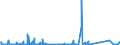 KN 84431390 /Exporte /Einheit = Preise (Euro/Bes. Maßeinheiten) /Partnerland: Tunesien /Meldeland: Eur27_2020 /84431390:Offsetdruckmaschinen, -apparate und -geräte (Ausg. Rollen- Oder Bogenoffsetdruckmaschinen, -apparate und -geräte)