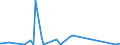 KN 84431390 /Exporte /Einheit = Preise (Euro/Bes. Maßeinheiten) /Partnerland: Tschad /Meldeland: Eur27_2020 /84431390:Offsetdruckmaschinen, -apparate und -geräte (Ausg. Rollen- Oder Bogenoffsetdruckmaschinen, -apparate und -geräte)