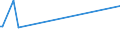 KN 84431500 /Exporte /Einheit = Preise (Euro/Bes. Maßeinheiten) /Partnerland: Faeroeer Inseln /Meldeland: Europäische Union /84431500:Hochdruckmaschinen, -apparate und -geräte (Ausg. Flexo- und Rollenhochdruckmaschinen, -apparate und -geräte)