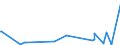 KN 84431500 /Exporte /Einheit = Preise (Euro/Bes. Maßeinheiten) /Partnerland: Weissrussland /Meldeland: Europäische Union /84431500:Hochdruckmaschinen, -apparate und -geräte (Ausg. Flexo- und Rollenhochdruckmaschinen, -apparate und -geräte)