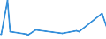 KN 84431500 /Exporte /Einheit = Preise (Euro/Bes. Maßeinheiten) /Partnerland: Aserbaidschan /Meldeland: Eur27_2020 /84431500:Hochdruckmaschinen, -apparate und -geräte (Ausg. Flexo- und Rollenhochdruckmaschinen, -apparate und -geräte)