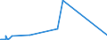 KN 84431500 /Exporte /Einheit = Preise (Euro/Bes. Maßeinheiten) /Partnerland: Mali /Meldeland: Eur27_2020 /84431500:Hochdruckmaschinen, -apparate und -geräte (Ausg. Flexo- und Rollenhochdruckmaschinen, -apparate und -geräte)