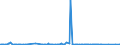 KN 84431500 /Exporte /Einheit = Preise (Euro/Bes. Maßeinheiten) /Partnerland: Nigeria /Meldeland: Eur27_2020 /84431500:Hochdruckmaschinen, -apparate und -geräte (Ausg. Flexo- und Rollenhochdruckmaschinen, -apparate und -geräte)