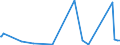 KN 84431600 /Exporte /Einheit = Preise (Euro/Bes. Maßeinheiten) /Partnerland: Aserbaidschan /Meldeland: Eur27_2020 /84431600:Flexodruckmaschinen, -apparate und -geräte