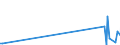 KN 84431600 /Exporte /Einheit = Preise (Euro/Bes. Maßeinheiten) /Partnerland: Kirgistan /Meldeland: Eur27_2020 /84431600:Flexodruckmaschinen, -apparate und -geräte