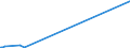 KN 84431600 /Exporte /Einheit = Preise (Euro/Bes. Maßeinheiten) /Partnerland: Libyen /Meldeland: Europäische Union /84431600:Flexodruckmaschinen, -apparate und -geräte