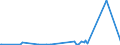 KN 84431600 /Exporte /Einheit = Preise (Euro/Bes. Maßeinheiten) /Partnerland: Ghana /Meldeland: Europäische Union /84431600:Flexodruckmaschinen, -apparate und -geräte