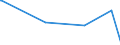 KN 84431600 /Exporte /Einheit = Preise (Euro/Bes. Maßeinheiten) /Partnerland: Togo /Meldeland: Europäische Union /84431600:Flexodruckmaschinen, -apparate und -geräte