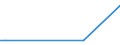 KN 84431600 /Exporte /Einheit = Preise (Euro/Bes. Maßeinheiten) /Partnerland: Aequat.guin. /Meldeland: Europäische Union /84431600:Flexodruckmaschinen, -apparate und -geräte