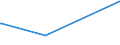 KN 84431600 /Exporte /Einheit = Preise (Euro/Bes. Maßeinheiten) /Partnerland: Gabun /Meldeland: Europäische Union /84431600:Flexodruckmaschinen, -apparate und -geräte