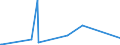 KN 84431600 /Exporte /Einheit = Preise (Euro/Bes. Maßeinheiten) /Partnerland: Aethiopien /Meldeland: Eur27_2020 /84431600:Flexodruckmaschinen, -apparate und -geräte