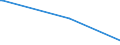 KN 84431600 /Exporte /Einheit = Preise (Euro/Bes. Maßeinheiten) /Partnerland: Madagaskar /Meldeland: Europäische Union /84431600:Flexodruckmaschinen, -apparate und -geräte