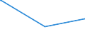 KN 84431600 /Exporte /Einheit = Preise (Euro/Bes. Maßeinheiten) /Partnerland: Malawi /Meldeland: Europäische Union /84431600:Flexodruckmaschinen, -apparate und -geräte