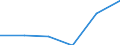 KN 84431911 /Exporte /Einheit = Preise (Euro/Bes. Maßeinheiten) /Partnerland: Italien /Meldeland: Eur27 /84431911:Bogenoffsetmaschinen und -apparate, Fuer ein Papierformat von =< 29,7 x 42 cm, Jedoch > 22 x 36 Cm