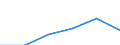 KN 84431919 /Exporte /Einheit = Preise (Euro/Bes. Maßeinheiten) /Partnerland: Niederlande /Meldeland: Eur27 /84431919:Bogenoffsetmaschinen und -apparate, Fuer ein Papierformat von > 29,7 x 42 Cm