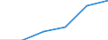 KN 84431919 /Exporte /Einheit = Preise (Euro/Bes. Maßeinheiten) /Partnerland: Italien /Meldeland: Eur27 /84431919:Bogenoffsetmaschinen und -apparate, Fuer ein Papierformat von > 29,7 x 42 Cm