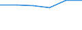 KN 84431919 /Exporte /Einheit = Preise (Euro/Bes. Maßeinheiten) /Partnerland: Ver.koenigreich /Meldeland: Eur27 /84431919:Bogenoffsetmaschinen und -apparate, Fuer ein Papierformat von > 29,7 x 42 Cm