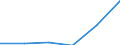 KN 84431919 /Exporte /Einheit = Preise (Euro/Bes. Maßeinheiten) /Partnerland: Irland /Meldeland: Eur27 /84431919:Bogenoffsetmaschinen und -apparate, Fuer ein Papierformat von > 29,7 x 42 Cm