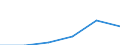 KN 84431919 /Exporte /Einheit = Preise (Euro/Bes. Maßeinheiten) /Partnerland: Daenemark /Meldeland: Eur27 /84431919:Bogenoffsetmaschinen und -apparate, Fuer ein Papierformat von > 29,7 x 42 Cm