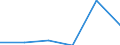 KN 84431919 /Exporte /Einheit = Preise (Euro/Bes. Maßeinheiten) /Partnerland: Griechenland /Meldeland: Eur27 /84431919:Bogenoffsetmaschinen und -apparate, Fuer ein Papierformat von > 29,7 x 42 Cm