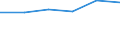 KN 84431919 /Exporte /Einheit = Preise (Euro/Bes. Maßeinheiten) /Partnerland: Spanien /Meldeland: Eur27 /84431919:Bogenoffsetmaschinen und -apparate, Fuer ein Papierformat von > 29,7 x 42 Cm