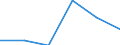 KN 84431919 /Exporte /Einheit = Preise (Euro/Bes. Maßeinheiten) /Partnerland: Norwegen /Meldeland: Eur27 /84431919:Bogenoffsetmaschinen und -apparate, Fuer ein Papierformat von > 29,7 x 42 Cm