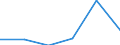 KN 84431919 /Exporte /Einheit = Preise (Euro/Bes. Maßeinheiten) /Partnerland: Finnland /Meldeland: Eur27 /84431919:Bogenoffsetmaschinen und -apparate, Fuer ein Papierformat von > 29,7 x 42 Cm