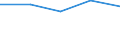 KN 84431919 /Exporte /Einheit = Preise (Euro/Bes. Maßeinheiten) /Partnerland: Jugoslawien /Meldeland: Eur27 /84431919:Bogenoffsetmaschinen und -apparate, Fuer ein Papierformat von > 29,7 x 42 Cm