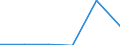 KN 84431919 /Exporte /Einheit = Preise (Euro/Bes. Maßeinheiten) /Partnerland: Tunesien /Meldeland: Eur27 /84431919:Bogenoffsetmaschinen und -apparate, Fuer ein Papierformat von > 29,7 x 42 Cm