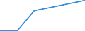 KN 84431919 /Exporte /Einheit = Preise (Euro/Bes. Maßeinheiten) /Partnerland: Sierra Leone /Meldeland: Eur27 /84431919:Bogenoffsetmaschinen und -apparate, Fuer ein Papierformat von > 29,7 x 42 Cm