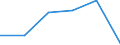 KN 84431919 /Exporte /Einheit = Preise (Euro/Bes. Maßeinheiten) /Partnerland: Elfenbeink. /Meldeland: Eur27 /84431919:Bogenoffsetmaschinen und -apparate, Fuer ein Papierformat von > 29,7 x 42 Cm